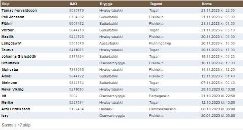 Mikil umferð á hafnarsvæðinu