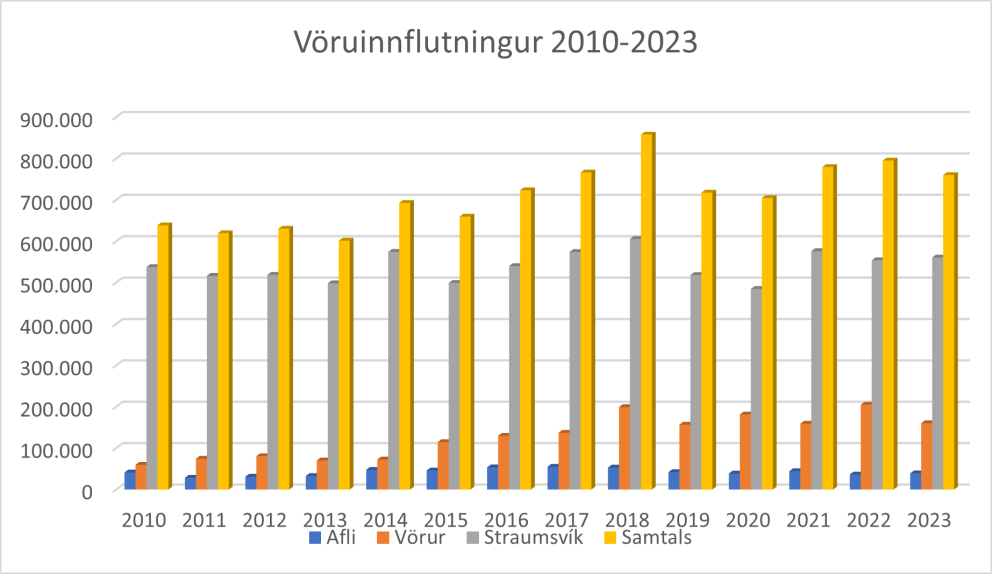 Milljón tonn um höfnina